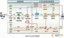 用友HR_用友HR批發(fā)_用友HR價(jià)格_一呼百應(yīng)原材料采購(gòu)商城