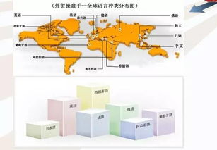 做外貿(mào),你沒抓住重點