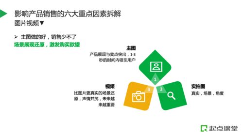 如何規(guī)劃產(chǎn)品資源,搭建電商全鏈路運營體系