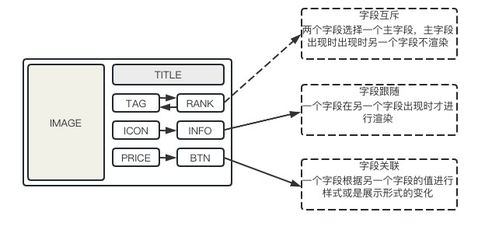 干貨 降本增效,攜程市場diy商品卡片系統(tǒng)的設(shè)計與實現(xiàn)