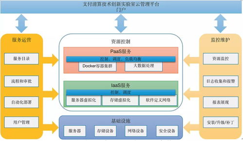 實戰 支付系統實驗室建設成果與創新實踐