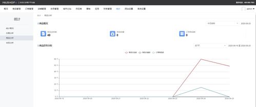 如何利用多商戶b2b2c多商戶商城系統后臺組件玩轉商城