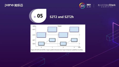 拍樂云基于av1的實時視頻系統技術實踐