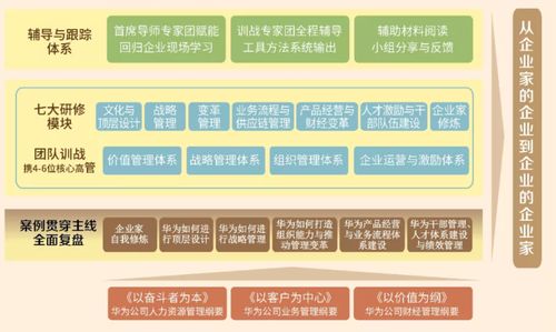 戰略的底層邏輯,從競爭已轉向共生